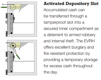 Socal Safe International Eurovault Commercial Depository Safe EVRH